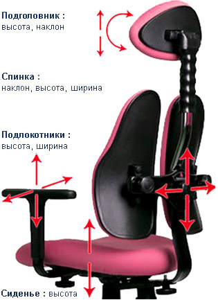 настройки Duorest Lady DR-7900