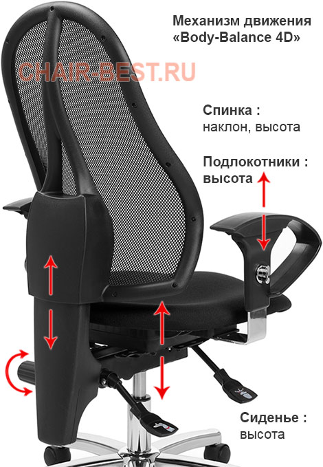 Немецкое офисное кресло TopStar Sitness 15
